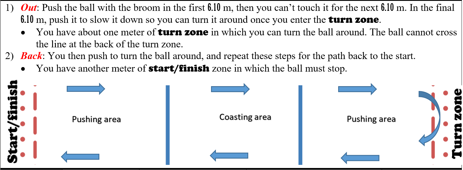 image showing a description and map of the out and back challenge path