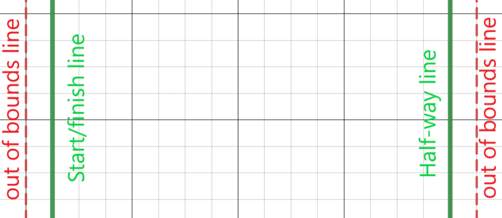 sketch of path with start/finish line, half-way line, out of bounds lines