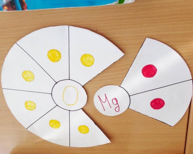 Ionic bonding pies