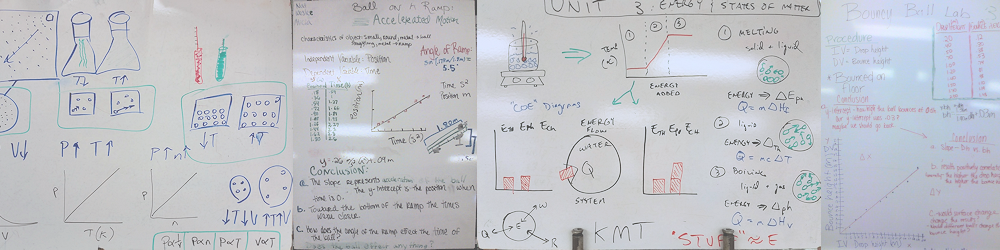 image showing several whiteboards displaying results of paradigm labs